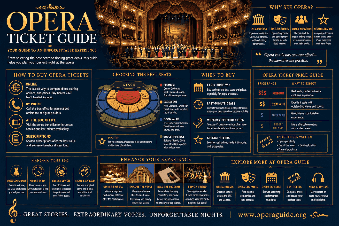 Opera Ticket Guide